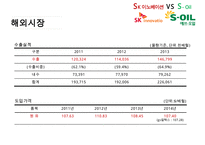 에스케이 이노베이션 SK innnovation vs 에스오일 S-OIL 경영분석-8