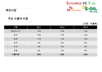 에스케이 이노베이션 SK innnovation vs 에스오일 S-OIL 경영분석-9
