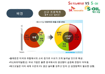 에스케이 이노베이션 SK innnovation vs 에스오일 S-OIL 경영분석-11