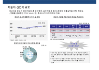 자동차 산업의 물류 프로세스와 사례[Automobile Logistics]-4