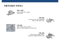 자동차 산업의 물류 프로세스와 사례[Automobile Logistics]-6