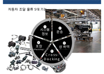 자동차 산업의 물류 프로세스와 사례[Automobile Logistics]-16