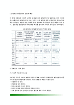 [광범위성 발달장애] 광범위성 발달장애의 특성(자폐증의 1차적-2차적인 문제), 자폐성장애, 레트장애, 소아기 붕괴성 장애(아동기붕괴성장애), 아스퍼거장애의 특징과 진단, 전반적 발달장애(자폐스펙트럼장애)의 평가도구-3