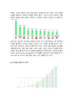 Naver 네이버 기업분석과 SWOT분석& 네이버 경영전략과 마케팅전략분석& 네이버 성공요인분석과 서비스분석& 네이버 미래전망과 향후전략-9