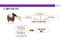 두리화장품㈜ 댕기머리의 샴푸의 탈모시장 성공적인 상품기획마케팅 전략-9