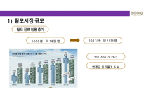 두리화장품㈜ 댕기머리의 샴푸의 탈모시장 성공적인 상품기획마케팅 전략-10