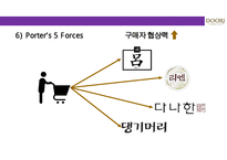 두리화장품㈜ 댕기머리의 샴푸의 탈모시장 성공적인 상품기획마케팅 전략-18