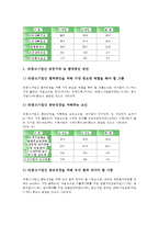 기업성장의 분야, 기업성장의 위험, 기업성장의 단계-11