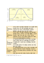 간호지도자론_자신이 속해있는부서의 구성원성숙도를 허시와 블랜차드의 상황모형과 아지리스의 성숙ㅇ미성숙이론에 근거하여 진단하고 그 집단에 적절한 지도자 행동 스타일을 결정하시오(간호지도자론 간호학과-4