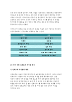 간호지도자론_자신이 속해있는부서의 구성원성숙도를 허시와 블랜차드의 상황모형과 아지리스의 성숙ㅇ미성숙이론에 근거하여 진단하고 그 집단에 적절한 지도자 행동 스타일을 결정하시오(간호지도자론 간호학과-6