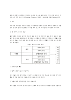 [외식산업] 외식산업의 개념과 특징, 외식산업의 분류(종류-유형) - 외식산업의 업종별 분류, 우리나라(한국)과 미국의 외식산업분류-3