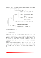 [외식산업] 외식산업의 정의(개념)와 범위, 외식산업의 특성과 분류(외식산업의 유형별 분류, 우리나라 외식산업 분류)-7