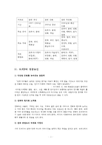 (방통대 2016-2) 한국의 대중음악(K-Pop) 브랜드 가치를 높이고 차별화하기 위해서 어떤 방안이 있을지 예를 들어 설명하시오.-2