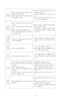 [보육시설 평가제도] 보육시설 평가제도에 대한 이해와 문제점 및 보육시설 평가제도 개선 방안(2012년 추천 우수 레포트 선정★★★★★)-17