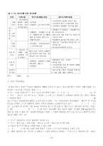 [보육시설 평가제도] 보육시설 평가제도에 대한 이해와 문제점 및 보육시설 평가제도 개선 방안(2012년 추천 우수 레포트 선정★★★★★)-19