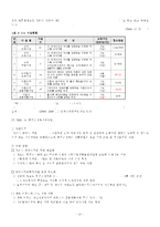 [보육시설 평가제도] 보육시설 평가제도에 대한 이해와 문제점 및 보육시설 평가제도 개선 방안(2012년 추천 우수 레포트 선정★★★★★)-20