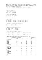 [프로포절, 프로그램, 사회복지 프로포절]아름다운 신혼을 위한 결혼 준비 교육 프로포절-6