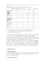 [프로포절, 프로그램, 사회복지 프로포절]아름다운 신혼을 위한 결혼 준비 교육 프로포절-7