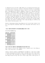 지방정부에 있어서 복지의 문제점과 확충방안-10