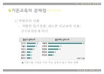 [대안학교] 대안교육의 등장배경, 현황, 특징, 장단점, 향후 전망과 과제에 대한 레포트-3