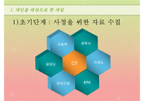 [문제 해결을 위한 기술] 개인치료, 집단치료, 가족치료를 위한 클라이언트 개입에 대한 이해와 과정, 접근방법 및 접근 프로그램(개인 대상, 집단 대상, 가족 대상으로 한 개입, 경험적 가족 치료 시연)PPT자료-6