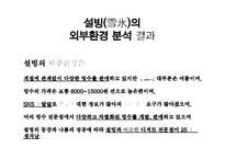 [설빙 마케팅사례연구 PPT] 설빙 기업분석과 성공요인분석및 설빙 마케팅 SWOT,STP,4P전략분석과 설빙 향후전략제안-14