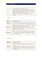 간호이론 A형}로이의 4개 적응유형 적용-주어진 이론에 대해 간략히 정리,대상자(만성질환자)를 선정한 후 인구사회적, 생활습관특성 기술,로이 간호이론의 주요 개념을 적용하여 사정하기,간호계획 작성 - 방송통신대학교 2016학년도 2학기 간호이론 A형 중간과제물 로이의 4개 적응유형 적용 -10