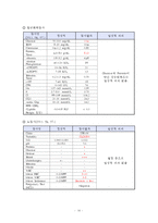 정신간호학 실습 조현병 케이스 정신분열증(Schizophrenia)-14