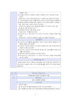 정신간호학 실습 조현병 케이스 정신분열증(Schizophrenia)-17