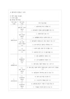 [유아교육기관운영관리 E형] 영유아교육기관 평가에 대해 논하시오(평가의 필요성 및 목적, ~-9