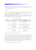 [인지발달이론] 피아제와 비고츠키의 인지발달이론(인지발달단계), 콜버그의 도덕성 발달이론(도덕성발달단계)-4