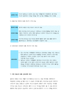 간호이론 A형 - 로이의 4개 적응유형 적용, 주어진 이론에 대해 간략히 정리, 사례대상자(만성질환자 : 당뇨, 고혈압, 관절염, 암환자 등)를 선정한 후 인구사회적, 생활습관특성 기술, 대상자에게 이론가의 제시된 주요 개념을 적용하여 사정하고 간호계획 작성, 환자간호와 관련해 이론적용에 따른 결론 (간호이론 A형 2016년도 2학기 중간과제물) -8