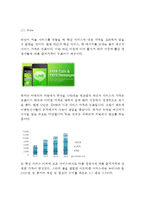 네이버라인 LINE 서비스소개와 상황분석, 네이버라인 마케팅 성공전략 사례, 네이버라인 SWOT분석과 차별화전략, 네이버라인 향후시사점연구-14