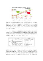 네이버라인 LINE 서비스소개와 상황분석, 네이버라인 마케팅 성공전략 사례, 네이버라인 SWOT분석과 차별화전략, 네이버라인 향후시사점연구-18