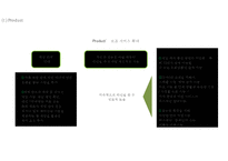 네이버 라인 서비스분석, 네이버 라인 SWOT,마케팅전략분석, 네이버 라인 향후전망 PPT-17