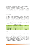 고혈압의 정의와 분류(본태성 고혈압, 2차성 고혈압), 고혈압의 발병요인(원인), 고혈압 증상 및 합병증, 고혈압 치료방법(식사요법-식이요법, 약물요법)-8