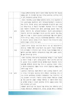 교육사회학]라이머 ‘학교는 죽었다’ 읽고 내용을 요약하고 자기말로 소감(느낀점)을 작성, 내용요약+소감 느낀점-11