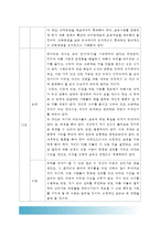 교육사회학]라이머 ‘학교는 죽었다’ 읽고 내용을 요약하고 자기말로 소감(느낀점)을 작성, 내용요약+소감 느낀점-13