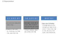 (미스터피자 마케팅사례 파워포인트) 미스터피자 기업분석과 마케팅 SWOT,STP,4P분석/ 미스터피자 향후마케팅전략과 전망연구 PPT-15