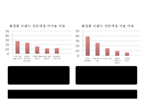 TONYMOLY 토니모리 브랜드분석과 SWOT분석및 토니모리 마케팅전략 제안과 향후시사점 PPT-9