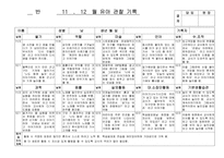 만5세 관찰일지, 만5세 유치원, 어린이집 관찰일지(20명 1년치 분량 / 누리 과정에 맞춘 관찰일지)-11