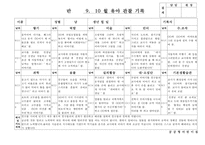 만5세 9월, 10월 관찰일지(18명 분량)-15