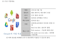 (구글 마케팅사례 PPT) Google 구글 현황과 서비스분석/ 구글 마케팅사례 분석/ 구글 문제점과 해결방안및 미래방향제안-4