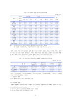 [고령화사회] 고령화사회의 의미와 영향, 고령화사회 관련 정책 및 실행 현황, 고령화 대책 정책제언-8