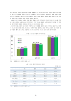 [고령화사회] 고령화사회의 의미와 영향, 고령화사회 관련 정책 및 실행 현황, 고령화 대책 정책제언-9