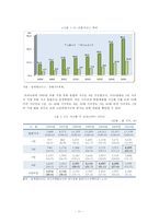 [고령화사회] 고령화사회의 의미와 영향, 고령화사회 관련 정책 및 실행 현황, 고령화 대책 정책제언-11