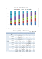 [고령화사회] 고령화사회의 의미와 영향, 고령화사회 관련 정책 및 실행 현황, 고령화 대책 정책제언-12