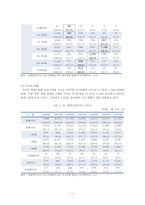 [고령화사회] 고령화사회의 의미와 영향, 고령화사회 관련 정책 및 실행 현황, 고령화 대책 정책제언-13