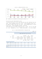 [고령화사회] 고령화사회의 의미와 영향, 고령화사회 관련 정책 및 실행 현황, 고령화 대책 정책제언-14