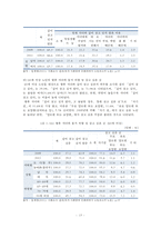 [고령화사회] 고령화사회의 의미와 영향, 고령화사회 관련 정책 및 실행 현황, 고령화 대책 정책제언-15